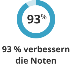 sofatutor wirkt! In einer Studie haben 93 % der befragten Schüler*innen mit dem Lernziel „Noten verbessern“ ihre Noten in mindestens einem Fach verbessert. Vertrauenssiegel, 93 %